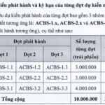 ACBS Plans to Issue VND 3 Trillion in Public Bonds