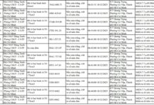 107 Motorcycles Caught on Sidewalks: Submit Fines Promptly Under Decree 168