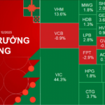Vietnam’s Stock Market Shows No Signs of a Bubble, with a 75% Probability of Gains in December