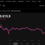 Today’s Crypto Market, December 5th: Bitcoin Remains an Enigma for Investors