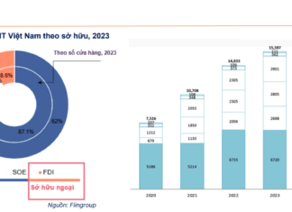 24-Hour Convenience Store Networks: Circle K Dominates with Double the Scale of GS25, 7-Eleven, and FamilyMart Combined