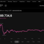 Today’s Crypto Market, December 6: Unusual Bitcoin Activity Spotted on Binance