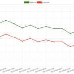 Gold Prices Plummet: SJC and Ring Gold Investors Face Potential $170 Loss per Tael in One Week