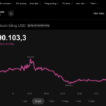 What’s Halting Bitcoin’s Rally in Today’s Crypto Market, December 11?