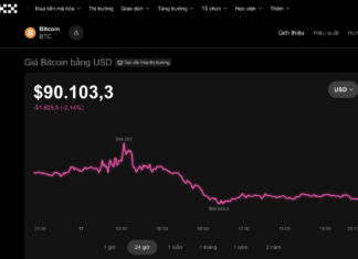 What’s Halting Bitcoin’s Rally in Today’s Crypto Market, December 11?