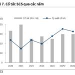 Aviation Titan Sets Date for 25% Cash Dividend Payout