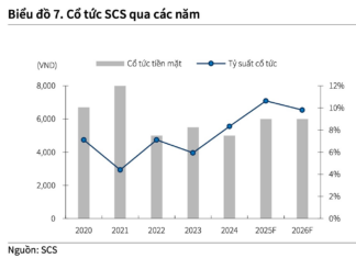 Aviation Titan Sets Date for 25% Cash Dividend Payout