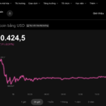 Today’s Crypto Market, December 13: Can Bitcoin Continue Its Rally as These Two Precious Metals Hit New Highs?