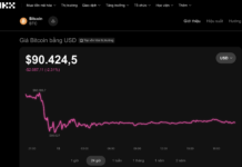 Today’s Crypto Market, December 13: Can Bitcoin Continue Its Rally as These Two Precious Metals Hit New Highs?
