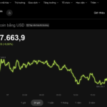 Today’s Crypto Market, December 17: Unusual Signals Emerge for Bitcoin