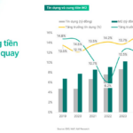 Five Key Drivers Poised to Propel Vietnam’s Stock Market Surge in 2026