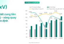 Five Key Drivers Poised to Propel Vietnam’s Stock Market Surge in 2026