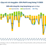 “Silent Sharks” Dive In: Which Stocks Are Leading the Market Recovery?