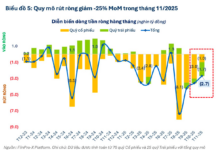 “Silent Sharks” Dive In: Which Stocks Are Leading the Market Recovery?