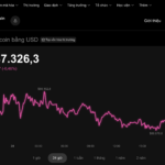 Today’s Crypto Market, December 24: Bitcoin Fails to Deliver on Christmas Eve