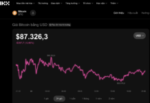 Today’s Crypto Market, December 24: Bitcoin Fails to Deliver on Christmas Eve