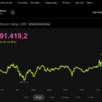 Today’s Crypto Market, November 30: Unexpected Bitcoin Twist Alert