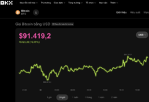 Today’s Crypto Market, November 30: Unexpected Bitcoin Twist Alert