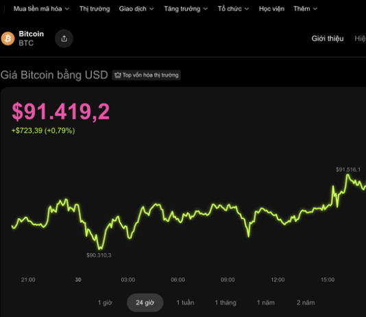 Today’s Crypto Market, November 30: Unexpected Bitcoin Twist Alert