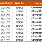 Upcoming Dividend Ex-Dates (Dec 29 – Jan 2): Top Cash Dividend Yields Up to 30%