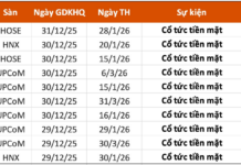 Upcoming Dividend Ex-Dates (Dec 29 – Jan 2): Top Cash Dividend Yields Up to 30%