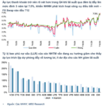 MBS Unveils Surprising VN-Index Forecast for 2026