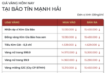 End of December 2: Gold Ring Prices at Bao Tin Minh Chau Continue to Decline