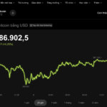 Today’s Crypto Market, December 2: Bitcoin Forecast to Plunge Sharply