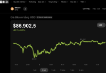 Today’s Crypto Market, December 2: Bitcoin Forecast to Plunge Sharply