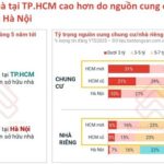 Why Residents of Ho Chi Minh City Find It Easier to Buy Homes Than Those in Hanoi