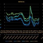 How Will the Stock Market React as Interest Rates Begin to Rise?