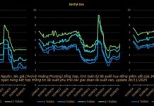 How Will the Stock Market React as Interest Rates Begin to Rise?