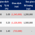 Steel Stock Surges 90% from Lows as Executives Unanimously Register to Divest