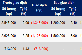 Steel Stock Surges 90% from Lows as Executives Unanimously Register to Divest