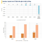 Real Estate and Energy Tycoon Faces Over $3.3 Billion Loss: Who Are the Lenders Behind the Nearly $5 Billion Debt?