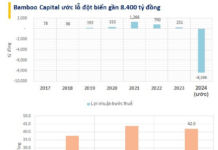 Real Estate and Energy Tycoon Faces Over $3.3 Billion Loss: Who Are the Lenders Behind the Nearly $5 Billion Debt?