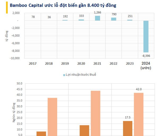 Real Estate and Energy Tycoon Faces Over $3.3 Billion Loss: Who Are the Lenders Behind the Nearly $5 Billion Debt?