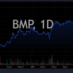 “Sector-Leading Stock Surges to the Brink of All-Time Highs in Dramatic Rally”