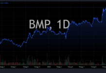 “Sector-Leading Stock Surges to the Brink of All-Time Highs in Dramatic Rally”