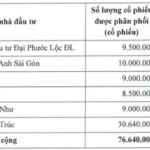 Top 5 Businesses Poised to Acquire BMS’s 48 Million Unsold Shares