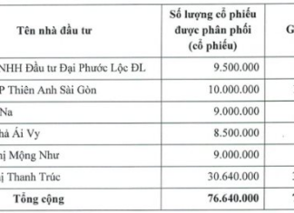 Top 5 Businesses Poised to Acquire BMS’s 48 Million Unsold Shares
