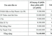 Unveiling the Top 5 Firms Snapping Up Over 48 Million Unsold Shares of Bao Minh Securities