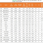 Unlocking Growth: Top Brokerage Firms Highlight “Super Stocks” with Consistently Rising Gross Profit Margins