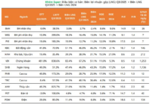 Unlocking Growth: Top Brokerage Firms Highlight “Super Stocks” with Consistently Rising Gross Profit Margins