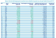 “Shark” Deal: Billionaire Pham Nhat Vuong Set to Offload $600 Million in Stocks