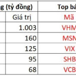 Foreign Block’s Massive $42M Sweep: Snapping Up Bank Stocks in December 4th Trading Frenzy
