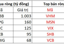 Foreign Block’s Massive $42M Sweep: Snapping Up Bank Stocks in December 4th Trading Frenzy