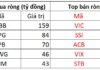 Foreign Investors’ Sudden Shift: Nearly VND 700 Billion Net Sold on December 5th – Which Stocks Were Hit Hardest?