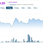 What’s Happening: Chairman Sells Off All Shares, Top Executives Resign En Masse