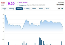 What’s Happening: Chairman Sells Off All Shares, Top Executives Resign En Masse